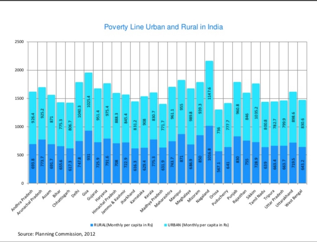 inequality-and-poverty-in-india-amit-kapoor